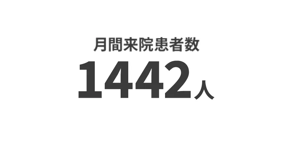 月間来院患者数 1442人