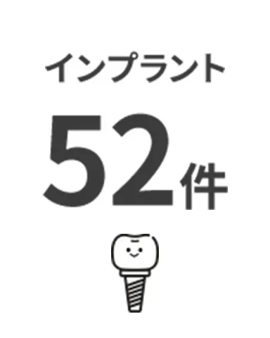 インプラント 52件