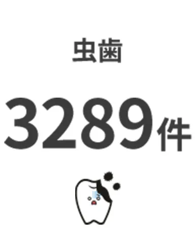 虫歯 3289件