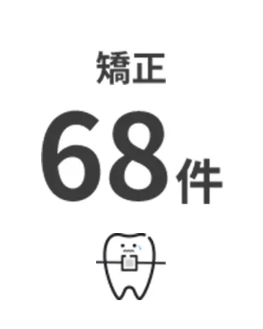 矯正 68件