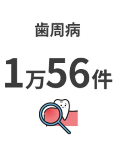 歯周病 1万56件